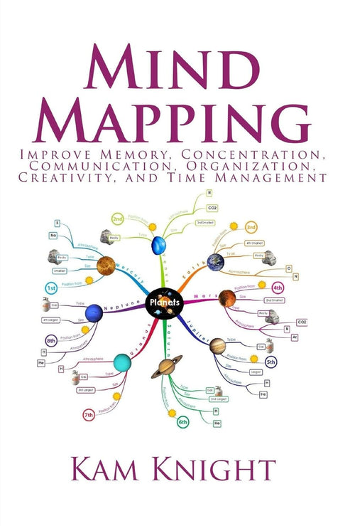 Mind Mapping: Paperback